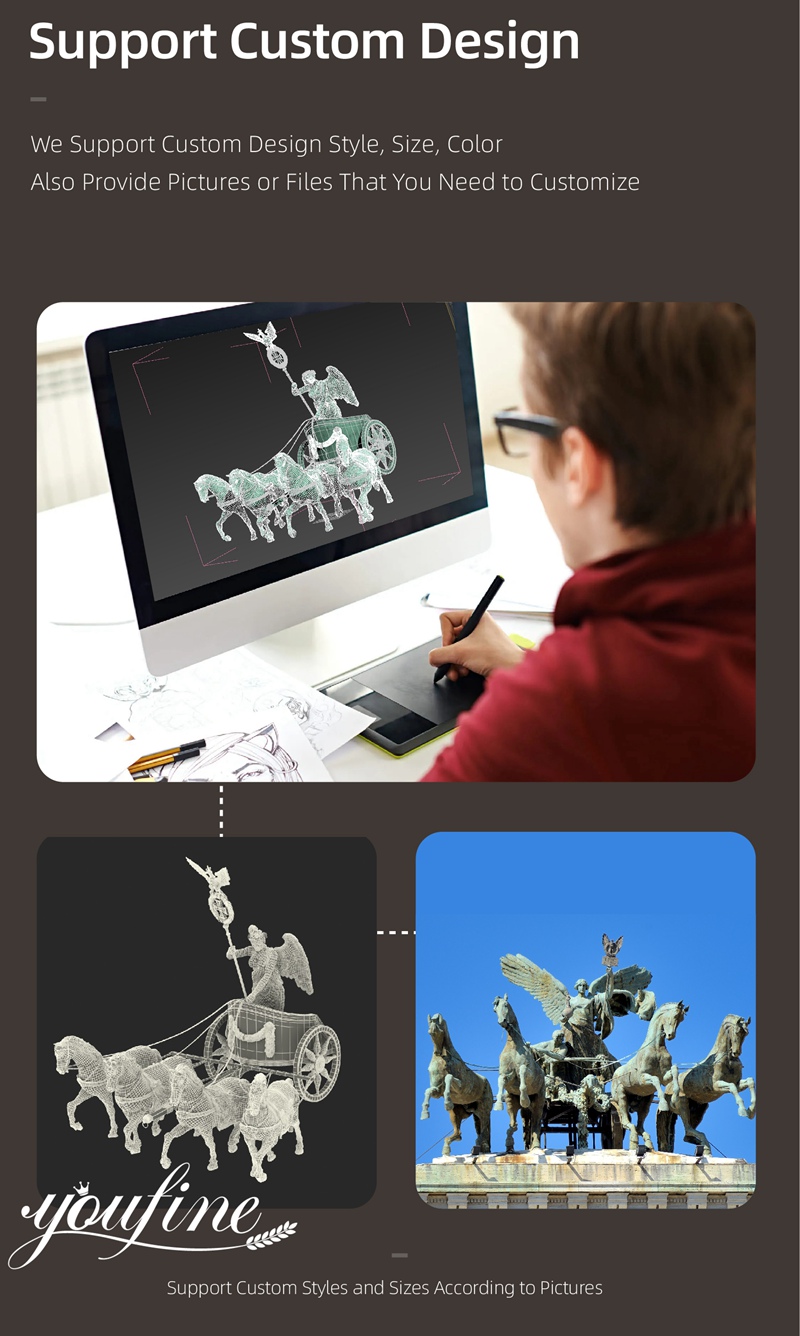 Provide Customization Services